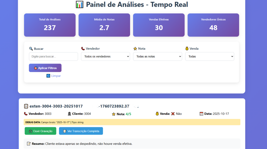 Painel Vozi - Dashboard de Análise
